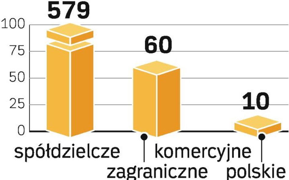 Przybyło komercyjnych