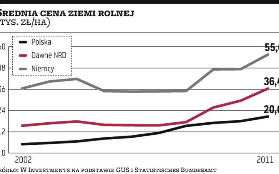 Z parkietu na pole