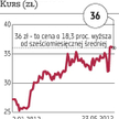 „Akumuluj” Azoty Tarnów