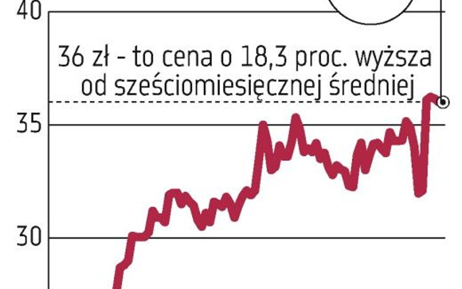 „Akumuluj” Azoty Tarnów