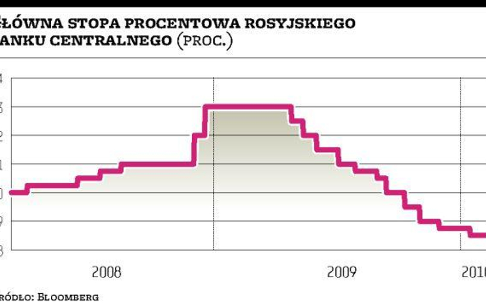 Bank centralny znów obniżył stopy