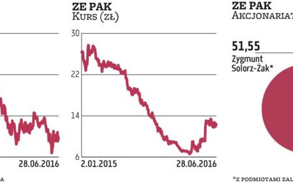 Enea i ZE PAK mogą być w jednej grupie