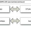 KDPW_CCP odpowiada na potrzeby rynku