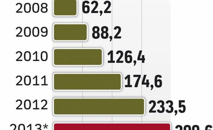 Chmura w polsce rośnie szybciej niż rynek IT