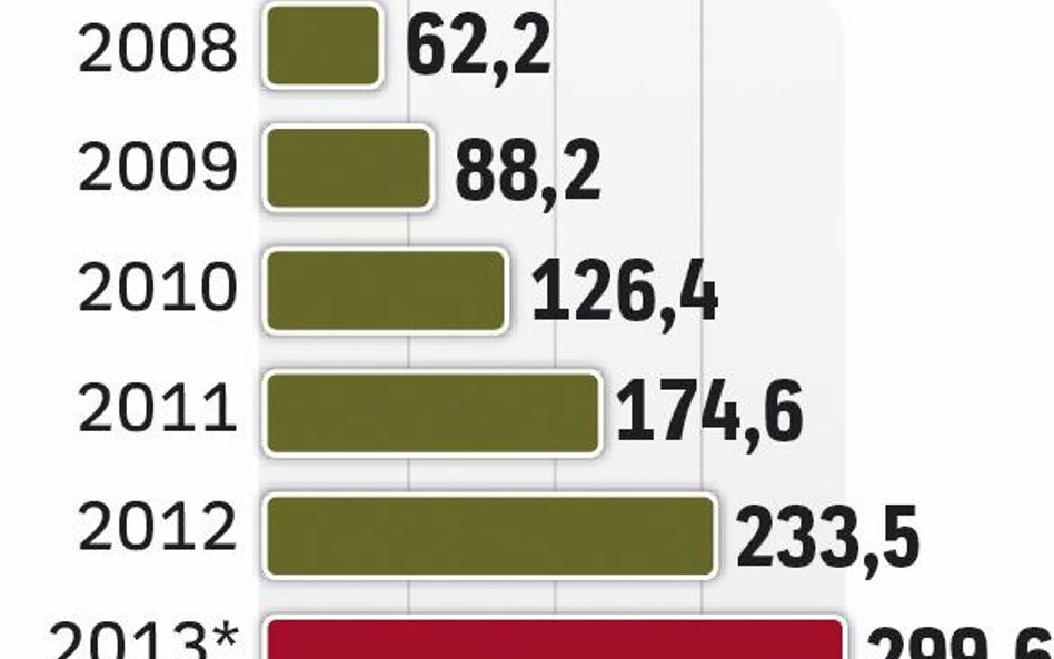 Chmura w polsce rośnie szybciej niż rynek IT