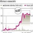 Tauron - Przejęcie na Śląsku byłoby korzystne