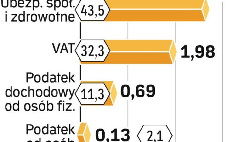 Branża postuluje zmiany. Jeśli uda się ograniczyć zobowiązania, to spółki górnicze będą miały środki