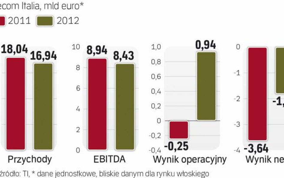 Dzielony operator telekomunikacyjny w Europie