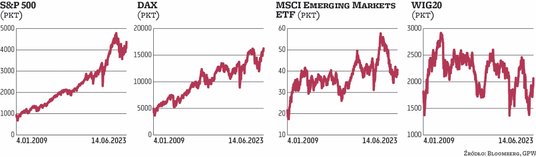 Roman Przasnyski analityk rynków finansowych