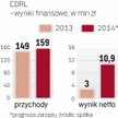 Prognoza zakłada poprawę wyników