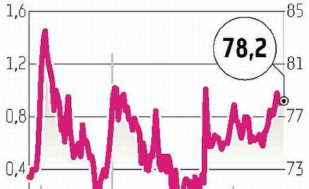 Bogdanka: ING OFE ma mniej