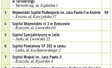 Najlepsze w województwie