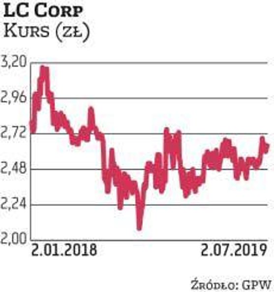 Spółka LC Corp, którą do portfela wytypował DM PKO BP, nie skąpi grosza na dywidendę. W tym roku wyp