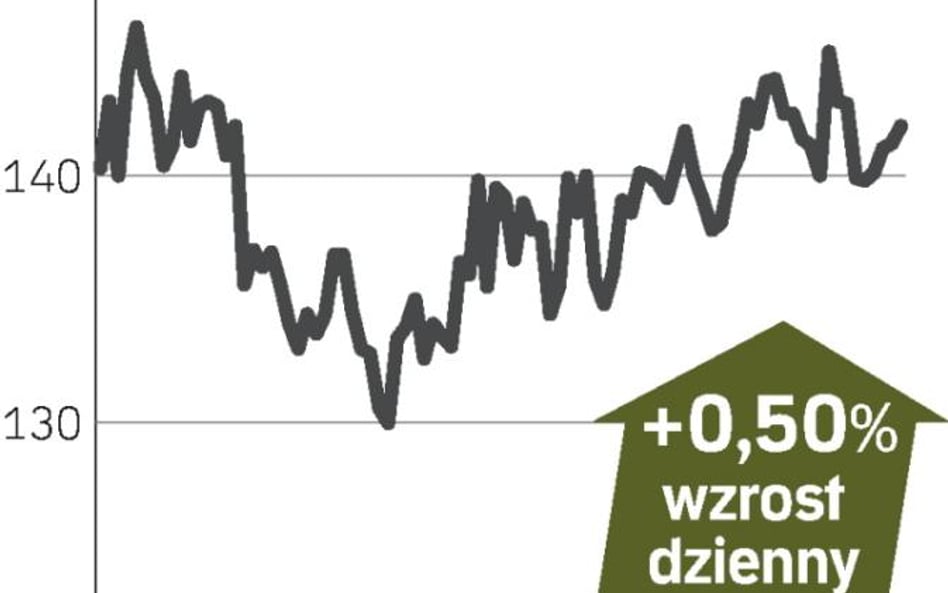 Kusząca wizja megadywidendy