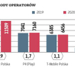 Telekomy otwierają nowy rozdział