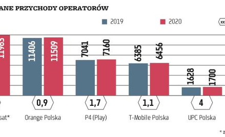 Telekomy otwierają nowy rozdział