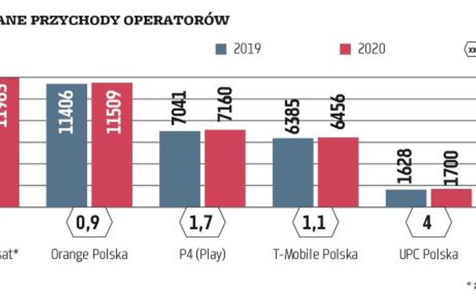 Telekomy otwierają nowy rozdział