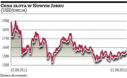 Banki centralne państw wschodzących skupują złoto