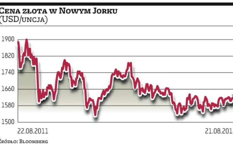 Banki centralne państw wschodzących skupują złoto