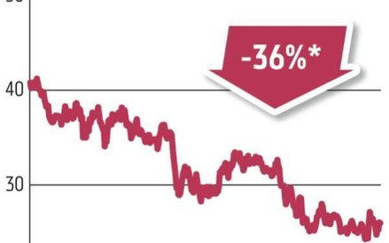 PZU | W rękach państwa jest 34,19 proc. udziałów spółki. 4,3 mld zł wynosi strata na przestrzeni ost