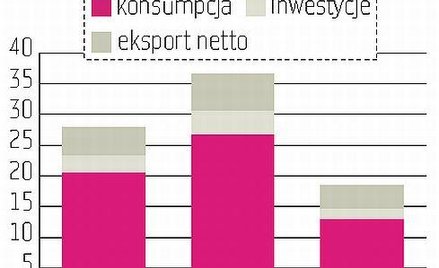 Mistrzostwa pomogą naszej gospodarce
