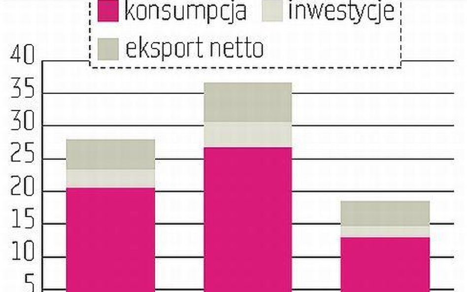 Mistrzostwa pomogą naszej gospodarce