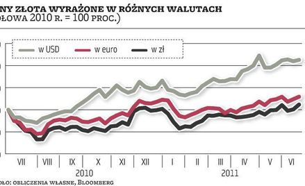 Waluty i surowce, czyli dwa elementy tej samej układanki