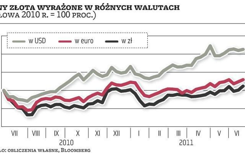 Waluty i surowce, czyli dwa elementy tej samej układanki