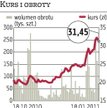 Ciech: Ministerstwo skarbu obejmie nowe akcje