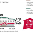 Dane przygotowane przez analityków redNet Consulting obejmują okres od 15 października do 15 listopa