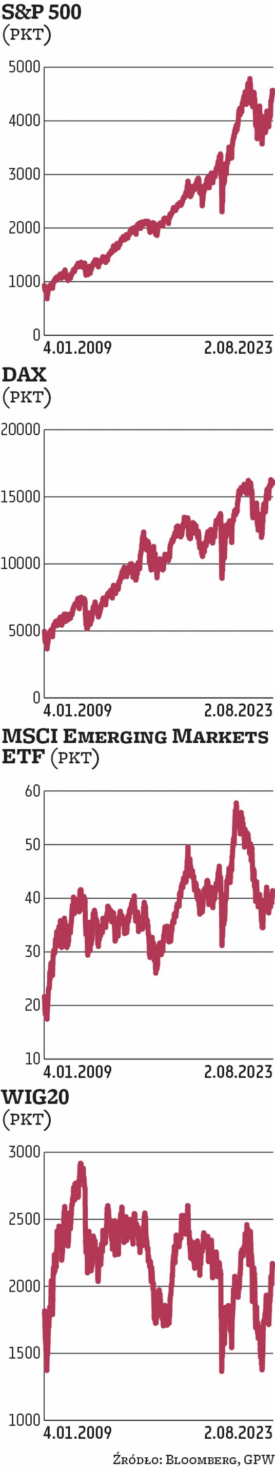 Roman Przasnyski analityk rynków finansowych