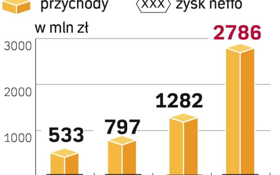 Polska już za ciasna dla Asseco