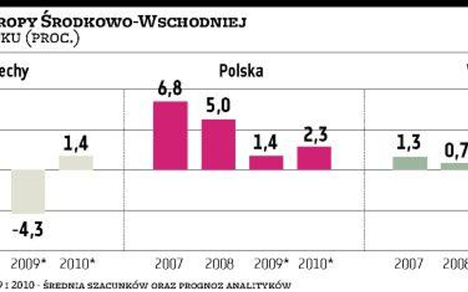 Prognozy są coraz lepsze