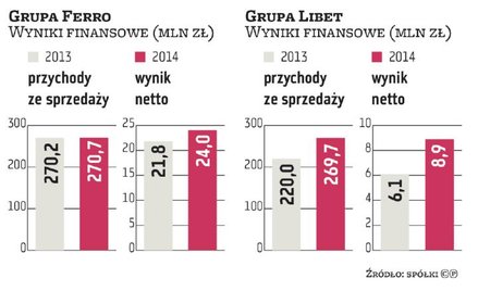 Ferro i Libet będą inwestować i przejmować