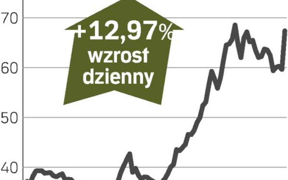 Porsche zdrożało na giełdzie