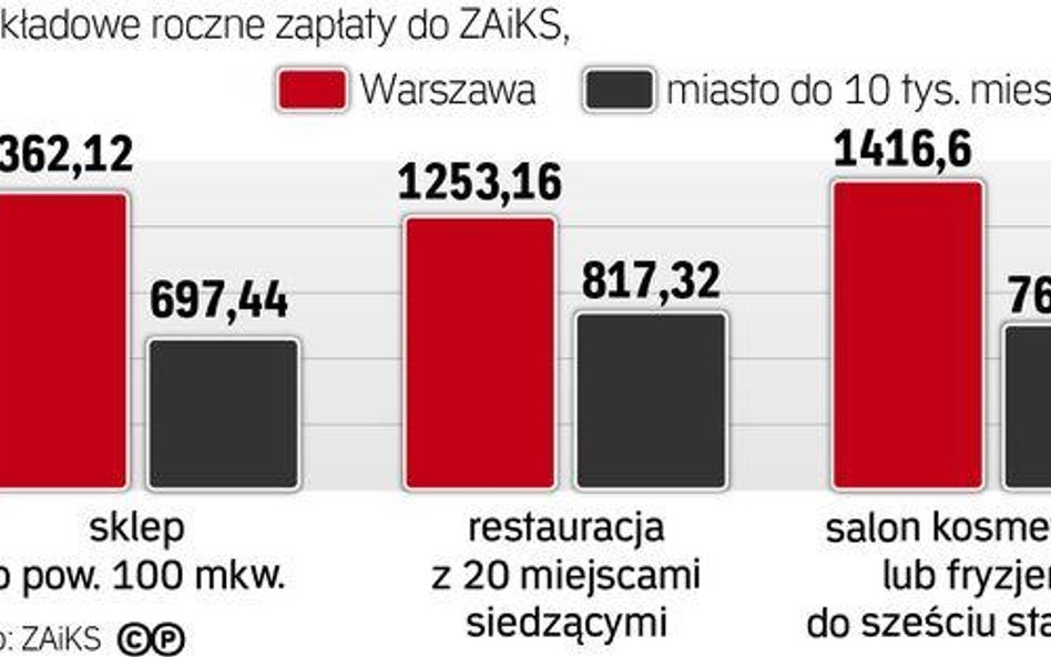 Restaurator, który chce puszczać gościom muzykę, musi się liczyć ?z tym, że im więcej ma miejsc przy