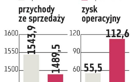 Żywiec: Jasne pełne wciąż pod silną presją cenową