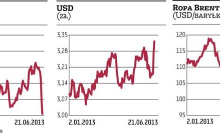 GPW wróciła do poziomu z lipca