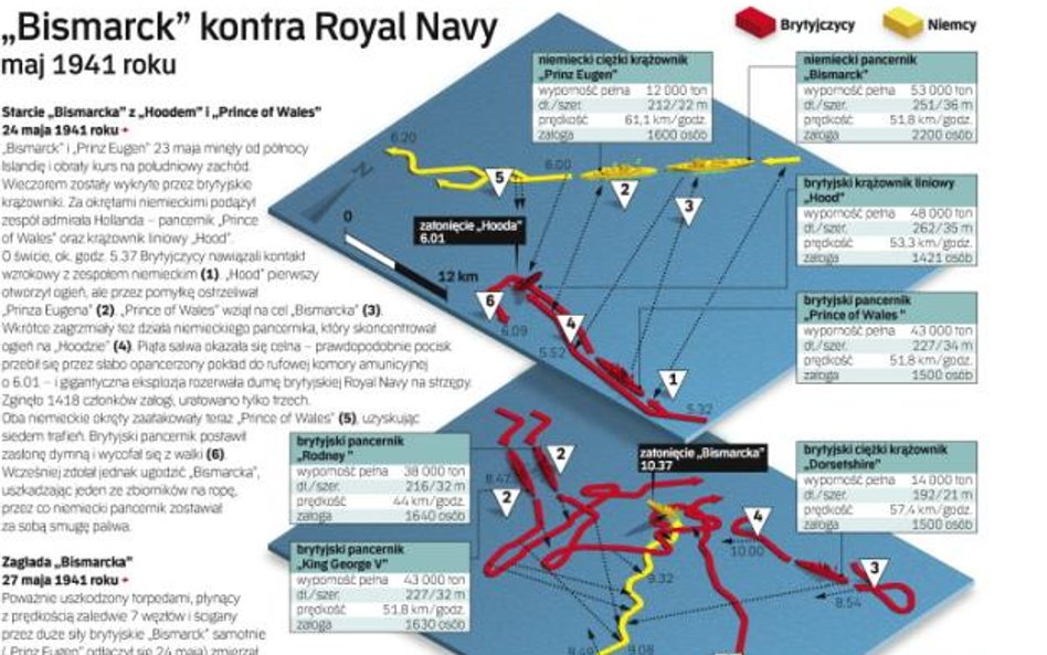 „Bismarck” kontra Royal Navy