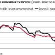 Gospodarka: Deflacja hamuje powoli