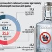 Zakaz alkoholu na stacjach paliw nie dzieli Polaków