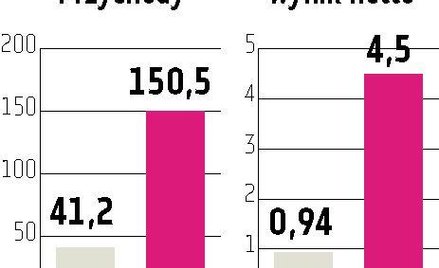 Makarony Polskie Zakup do końca roku