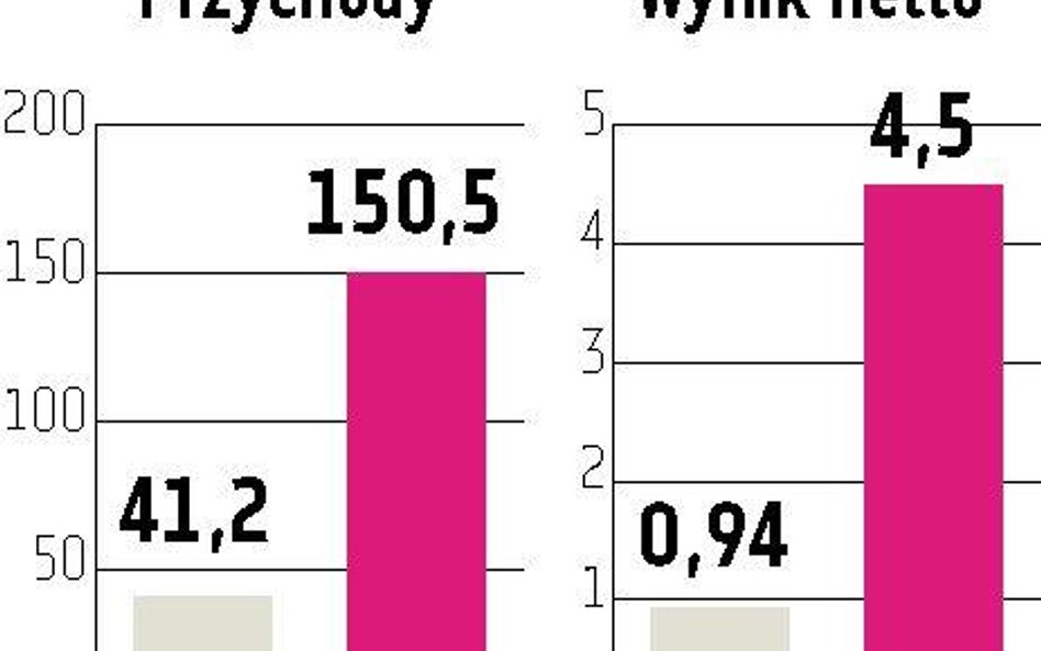 Makarony Polskie Zakup do końca roku