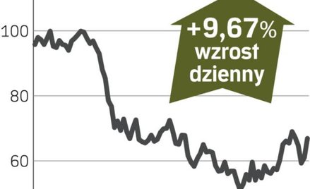 Aker Solutions – spółka, o której się mówi w Oslo