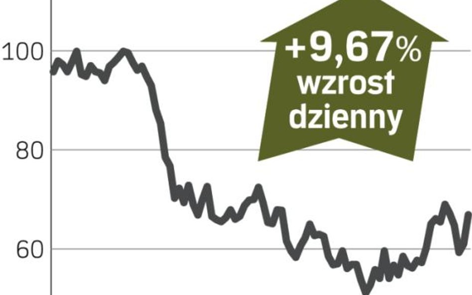 Aker Solutions – spółka, o której się mówi w Oslo