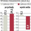 Prima Moda. Cel na resztę 2012 r.: wyjść ponad kreskę