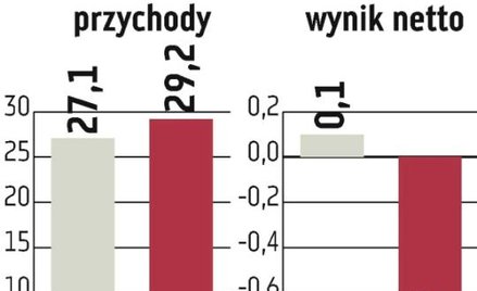 Prima Moda. Cel na resztę 2012 r.: wyjść ponad kreskę