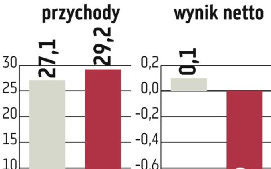 Prima Moda. Cel na resztę 2012 r.: wyjść ponad kreskę