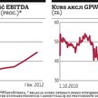GPW odda akcjonariuszom tylko 30 proc. zysku