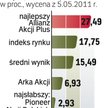 Na tle konkurencji